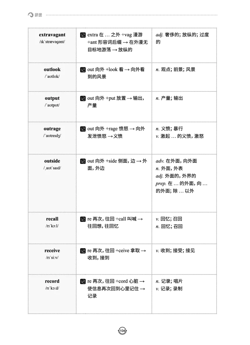 (2.2.10)--研师解词._05.2026考研数学研途&mdash;杨超数学全程班_00.书籍和讲义_{0}--全部课件