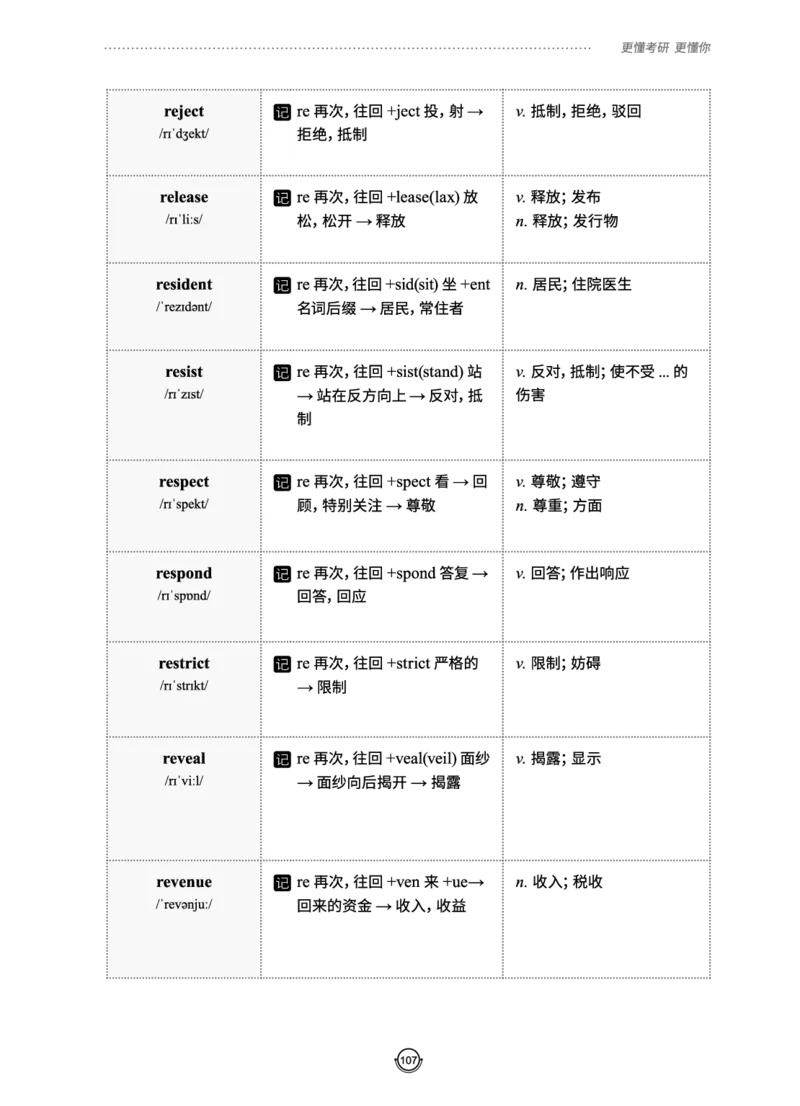 (2.2.10)--研师解词._05.2026考研数学研途&mdash;杨超数学全程班_00.书籍和讲义_{0}--全部课件