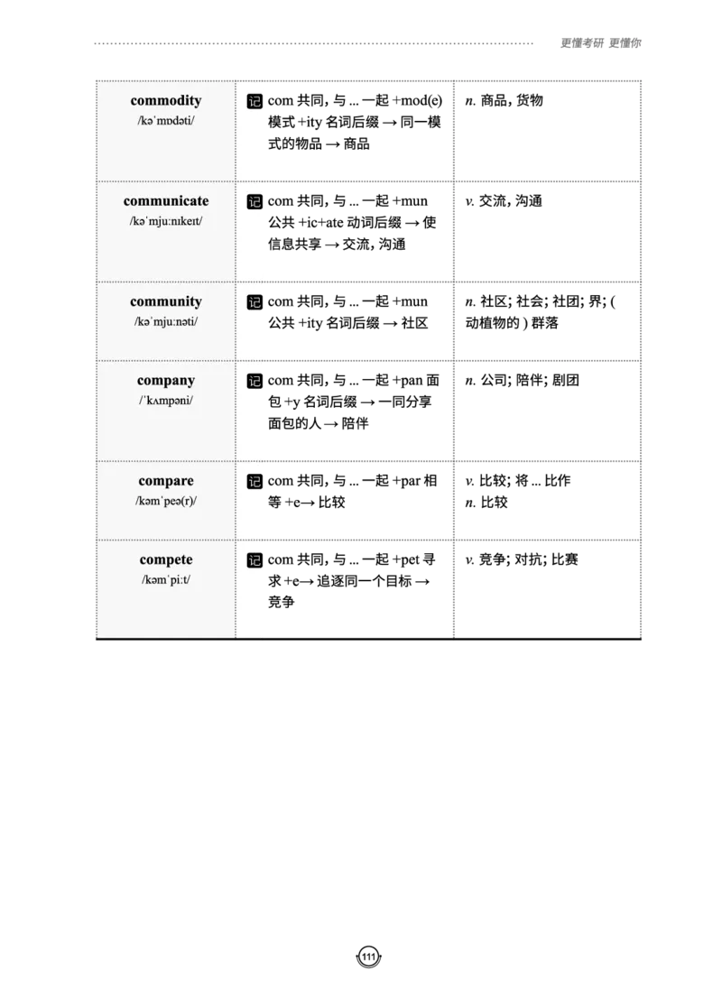 (2.2.10)--研师解词._05.2026考研数学研途&mdash;杨超数学全程班_00.书籍和讲义_{0}--全部课件