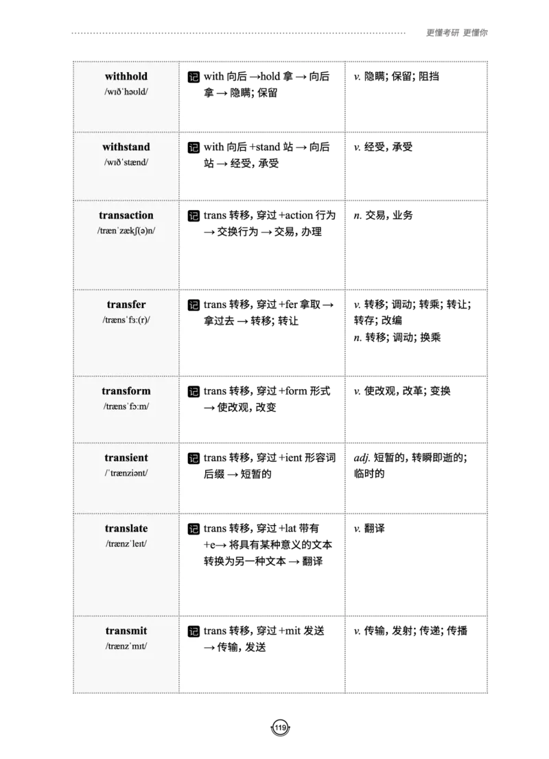 (2.2.10)--研师解词._05.2026考研数学研途&mdash;杨超数学全程班_00.书籍和讲义_{0}--全部课件