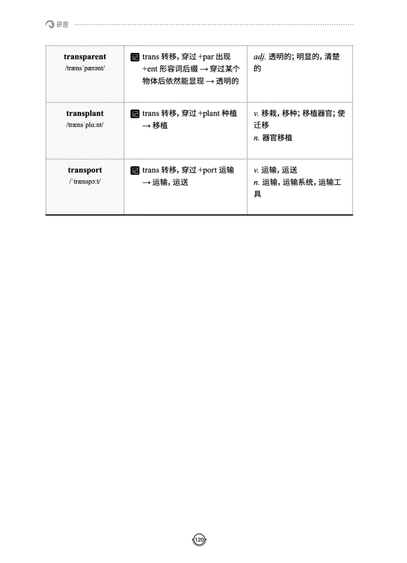 (2.2.10)--研师解词._05.2026考研数学研途&mdash;杨超数学全程班_00.书籍和讲义_{0}--全部课件
