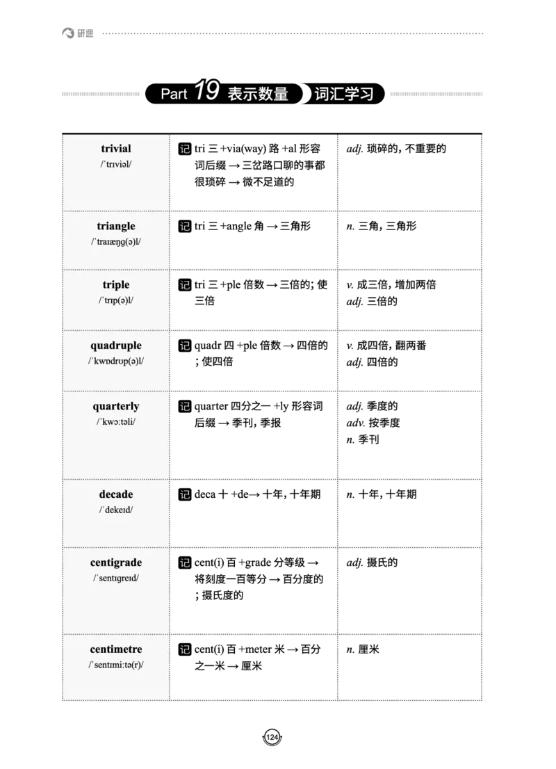 (2.2.10)--研师解词._05.2026考研数学研途&mdash;杨超数学全程班_00.书籍和讲义_{0}--全部课件