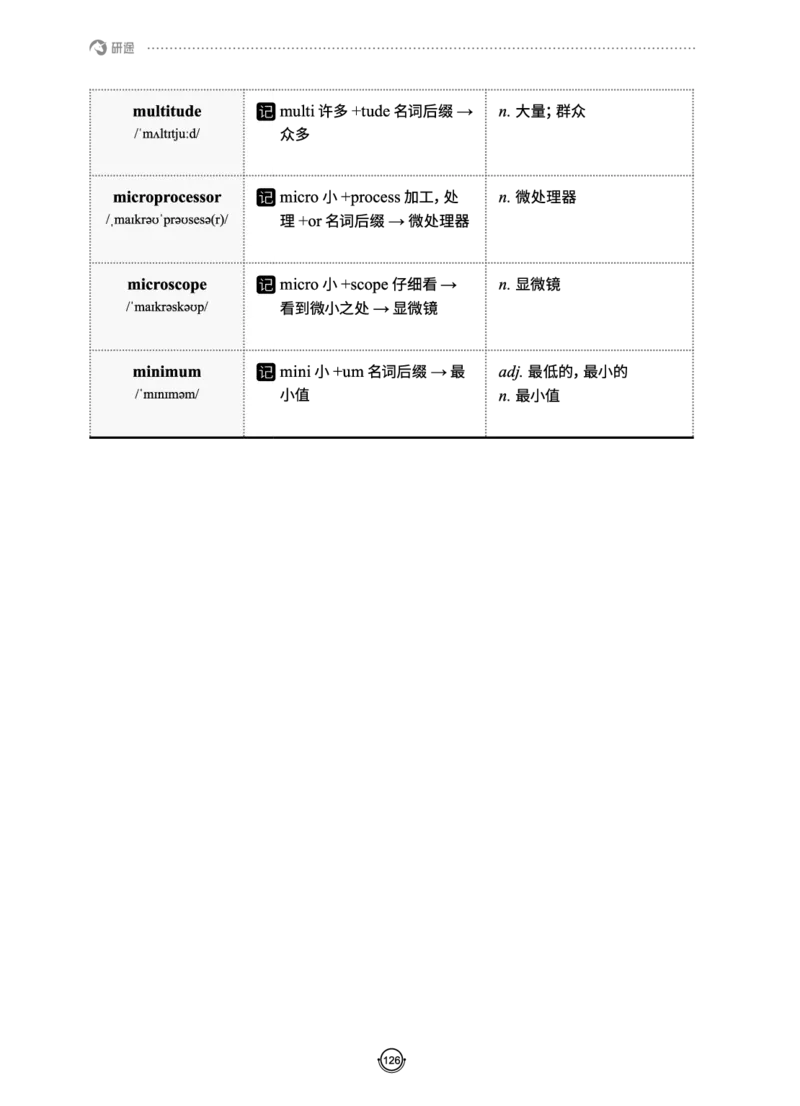 (2.2.10)--研师解词._05.2026考研数学研途&mdash;杨超数学全程班_00.书籍和讲义_{0}--全部课件
