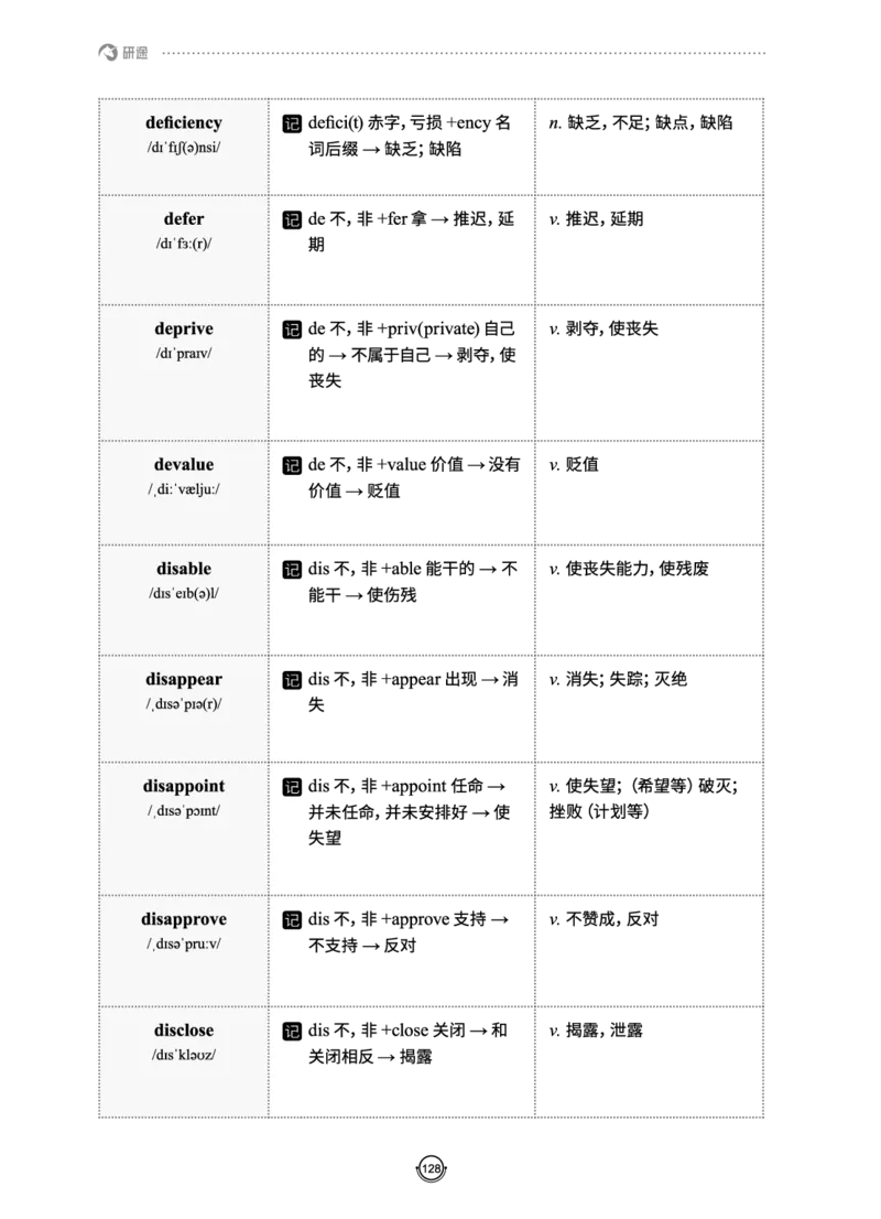(2.2.10)--研师解词._05.2026考研数学研途&mdash;杨超数学全程班_00.书籍和讲义_{0}--全部课件