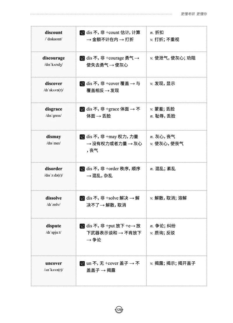 (2.2.10)--研师解词._05.2026考研数学研途&mdash;杨超数学全程班_00.书籍和讲义_{0}--全部课件