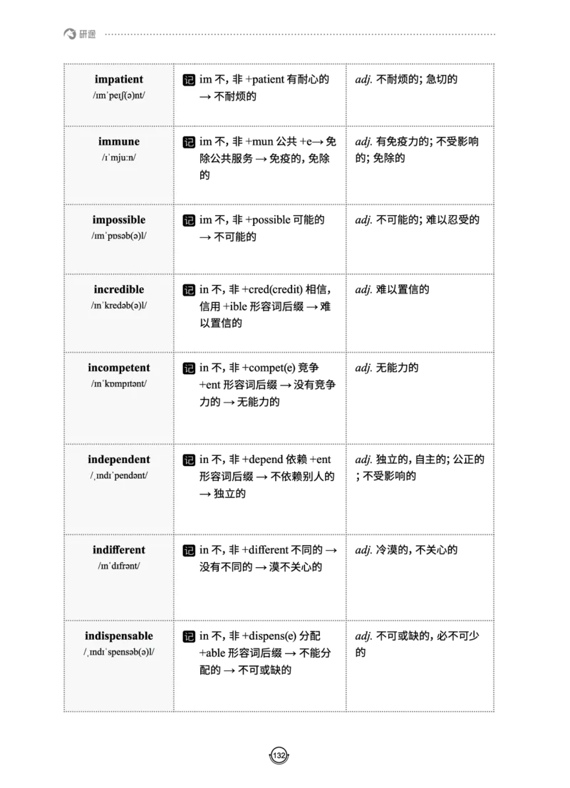 (2.2.10)--研师解词._05.2026考研数学研途&mdash;杨超数学全程班_00.书籍和讲义_{0}--全部课件
