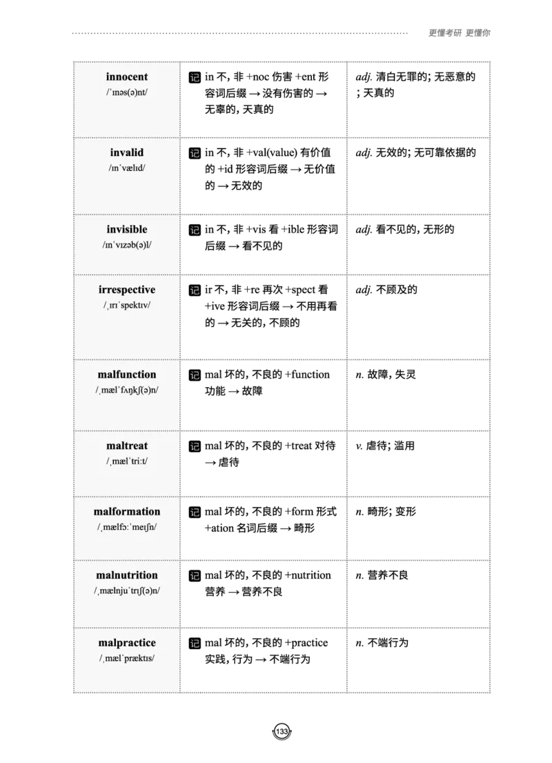 (2.2.10)--研师解词._05.2026考研数学研途&mdash;杨超数学全程班_00.书籍和讲义_{0}--全部课件
