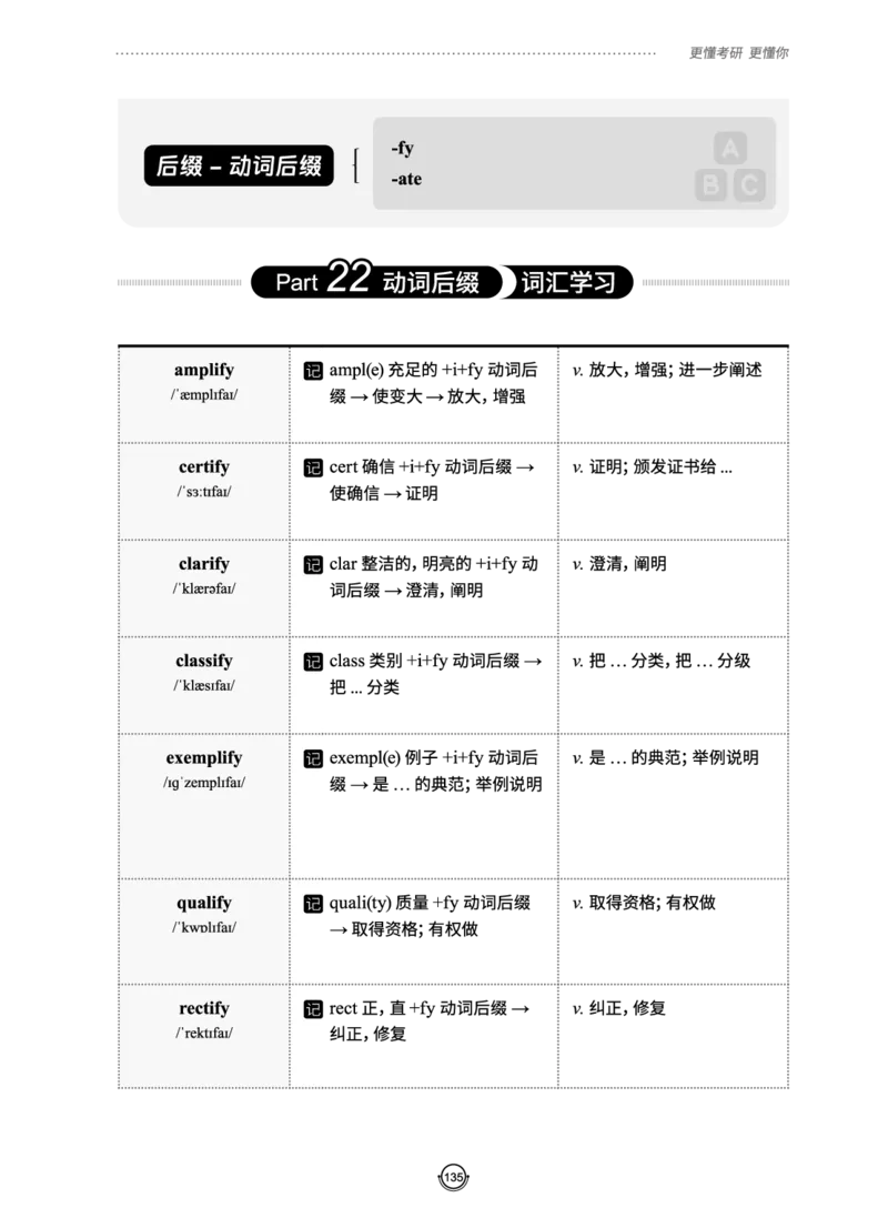 (2.2.10)--研师解词._05.2026考研数学研途&mdash;杨超数学全程班_00.书籍和讲义_{0}--全部课件