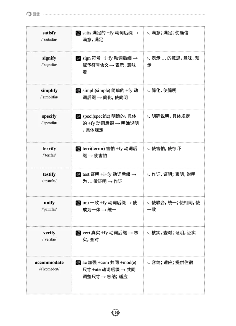 (2.2.10)--研师解词._05.2026考研数学研途&mdash;杨超数学全程班_00.书籍和讲义_{0}--全部课件