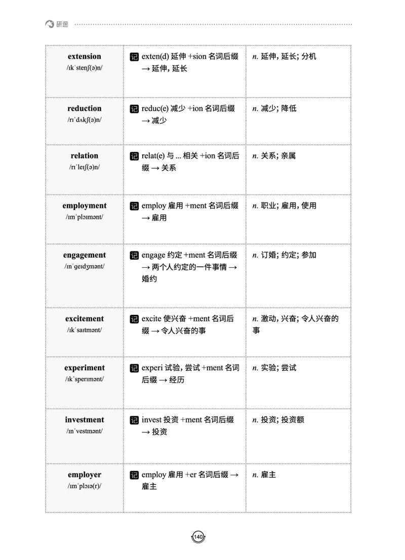 (2.2.10)--研师解词._05.2026考研数学研途&mdash;杨超数学全程班_00.书籍和讲义_{0}--全部课件