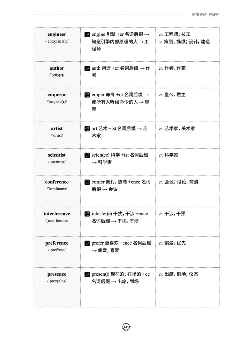 (2.2.10)--研师解词._05.2026考研数学研途&mdash;杨超数学全程班_00.书籍和讲义_{0}--全部课件