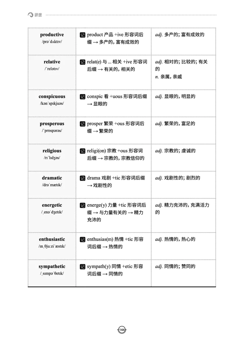 (2.2.10)--研师解词._05.2026考研数学研途&mdash;杨超数学全程班_00.书籍和讲义_{0}--全部课件