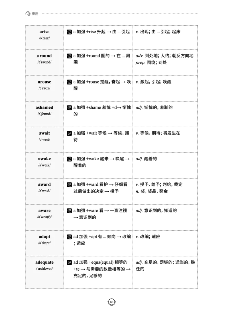 (2.2.10)--研师解词._05.2026考研数学研途&mdash;杨超数学全程班_00.书籍和讲义_{0}--全部课件