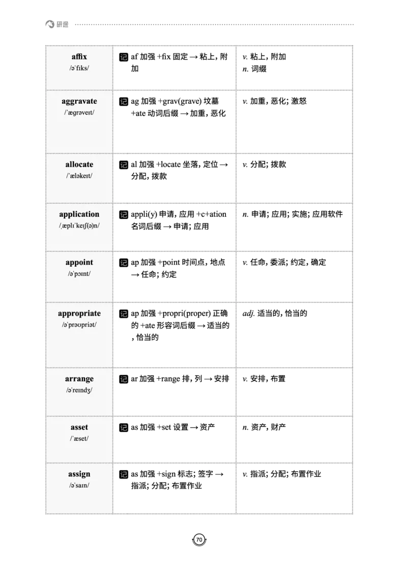 (2.2.10)--研师解词._05.2026考研数学研途&mdash;杨超数学全程班_00.书籍和讲义_{0}--全部课件
