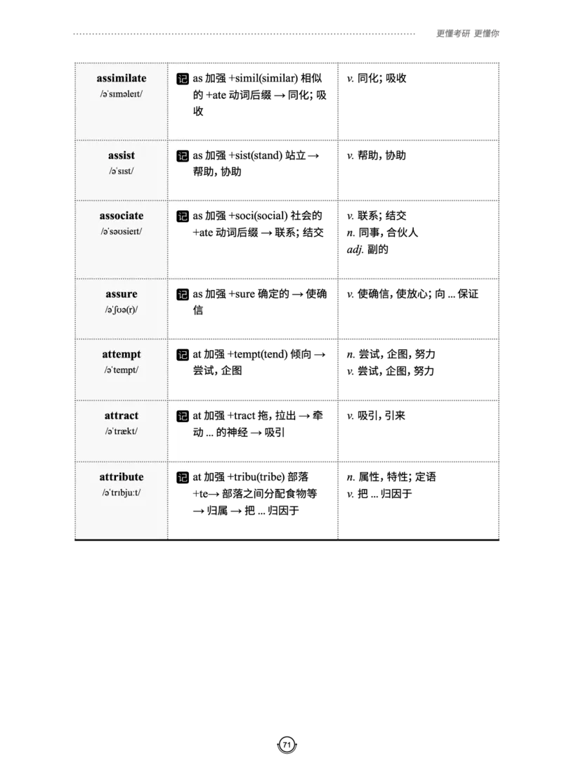 (2.2.10)--研师解词._05.2026考研数学研途&mdash;杨超数学全程班_00.书籍和讲义_{0}--全部课件