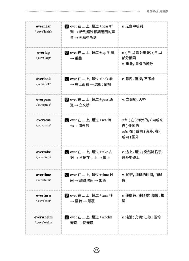 (2.2.10)--研师解词._05.2026考研数学研途&mdash;杨超数学全程班_00.书籍和讲义_{0}--全部课件