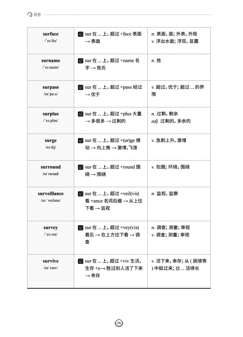 (2.2.10)--研师解词._05.2026考研数学研途&mdash;杨超数学全程班_00.书籍和讲义_{0}--全部课件