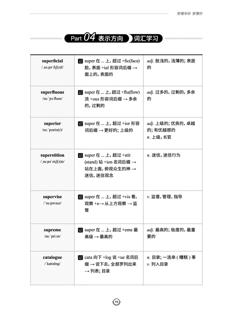 (2.2.10)--研师解词._05.2026考研数学研途&mdash;杨超数学全程班_00.书籍和讲义_{0}--全部课件