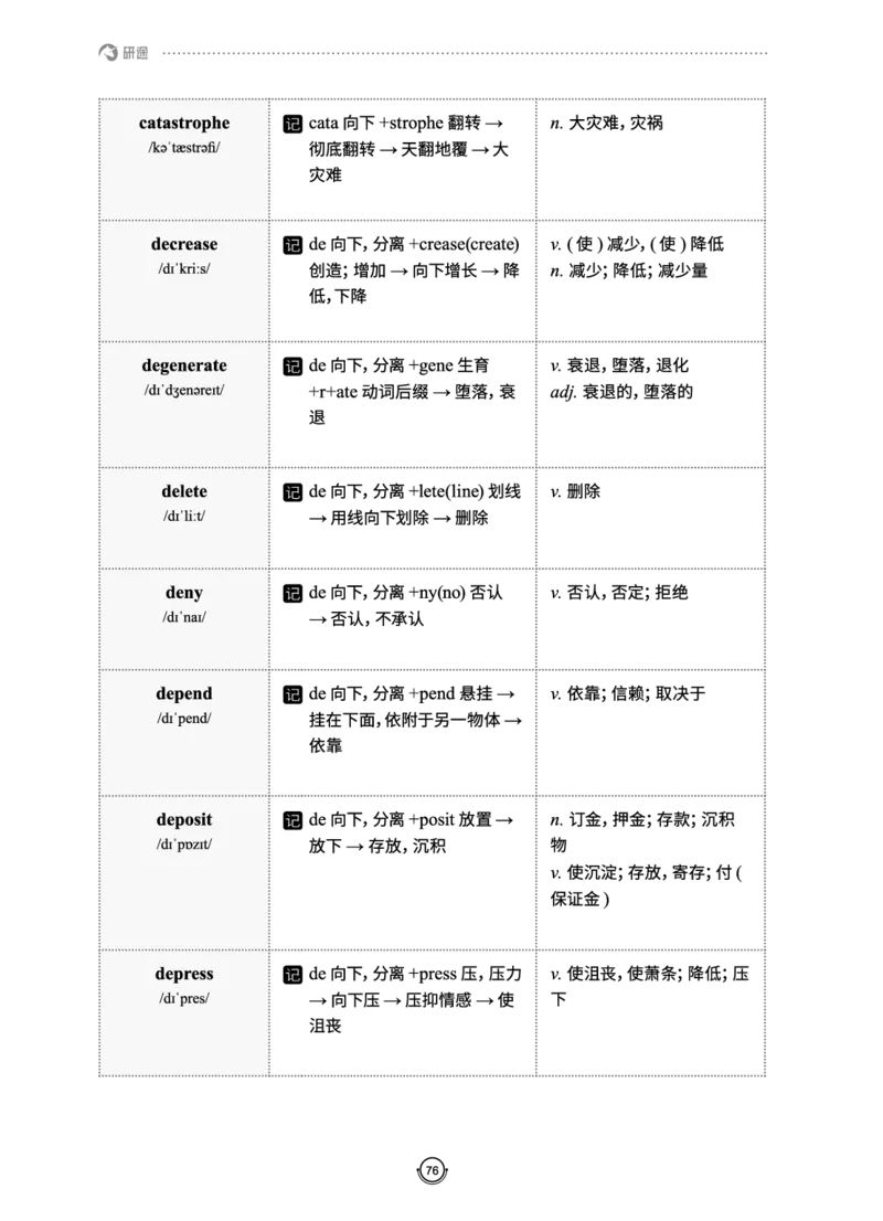 (2.2.10)--研师解词._05.2026考研数学研途&mdash;杨超数学全程班_00.书籍和讲义_{0}--全部课件
