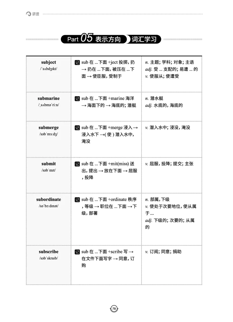 (2.2.10)--研师解词._05.2026考研数学研途&mdash;杨超数学全程班_00.书籍和讲义_{0}--全部课件