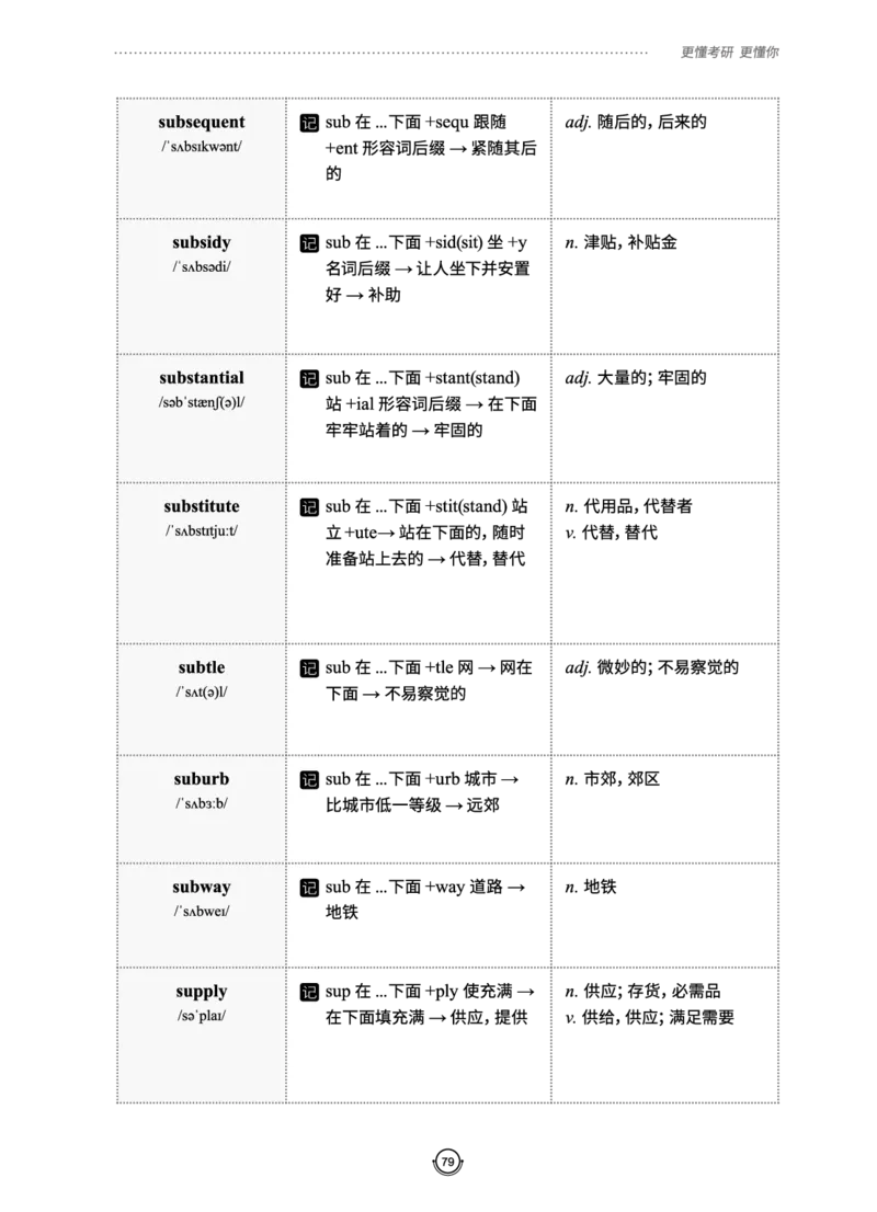 (2.2.10)--研师解词._05.2026考研数学研途&mdash;杨超数学全程班_00.书籍和讲义_{0}--全部课件