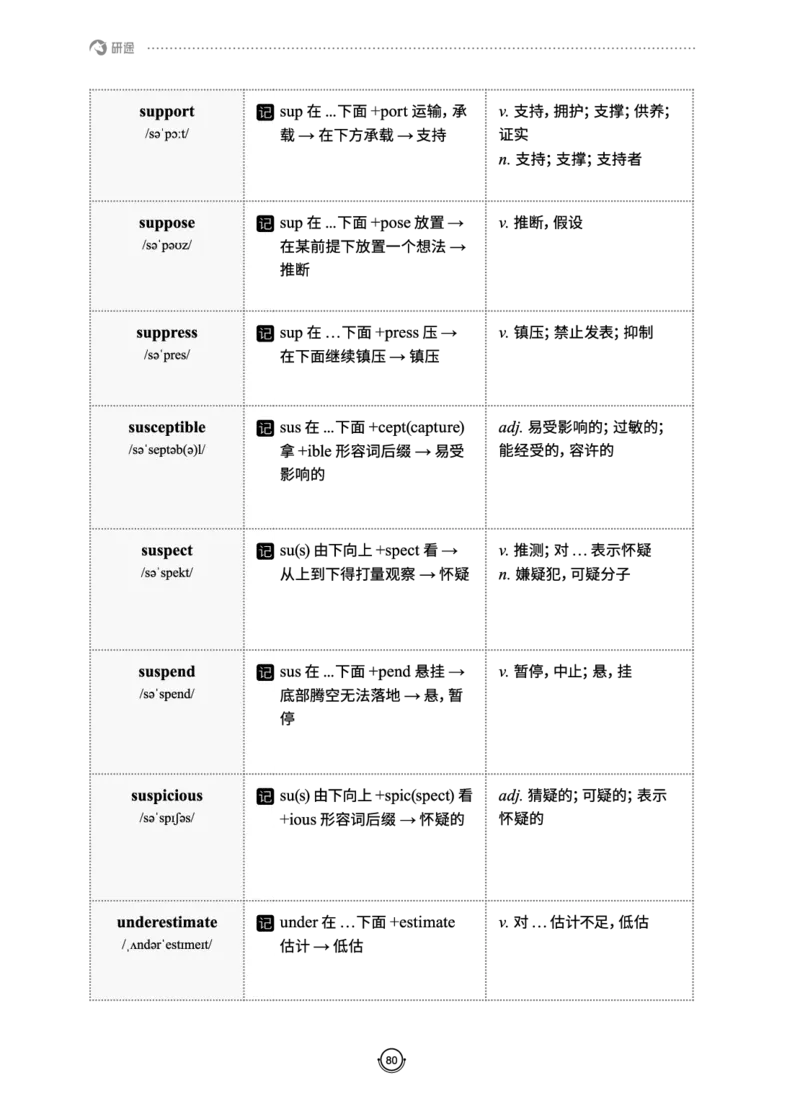 (2.2.10)--研师解词._05.2026考研数学研途&mdash;杨超数学全程班_00.书籍和讲义_{0}--全部课件