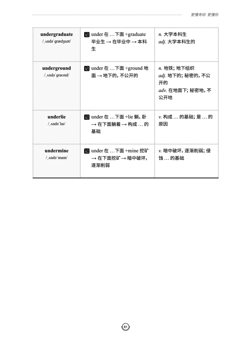 (2.2.10)--研师解词._05.2026考研数学研途&mdash;杨超数学全程班_00.书籍和讲义_{0}--全部课件