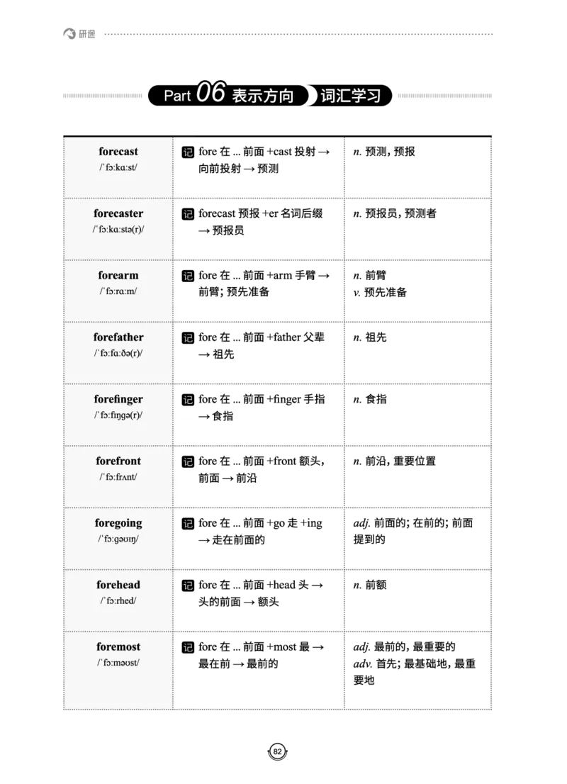 (2.2.10)--研师解词._05.2026考研数学研途&mdash;杨超数学全程班_00.书籍和讲义_{0}--全部课件