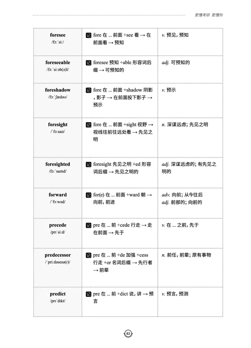 (2.2.10)--研师解词._05.2026考研数学研途&mdash;杨超数学全程班_00.书籍和讲义_{0}--全部课件
