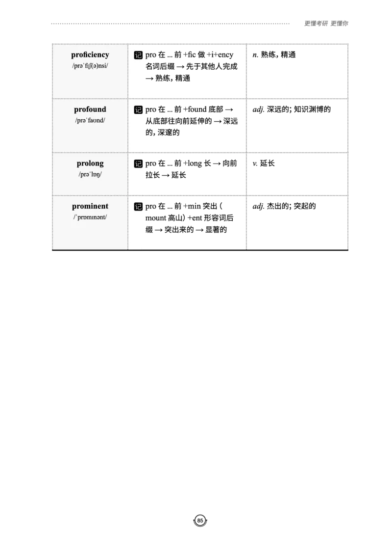 (2.2.10)--研师解词._05.2026考研数学研途&mdash;杨超数学全程班_00.书籍和讲义_{0}--全部课件