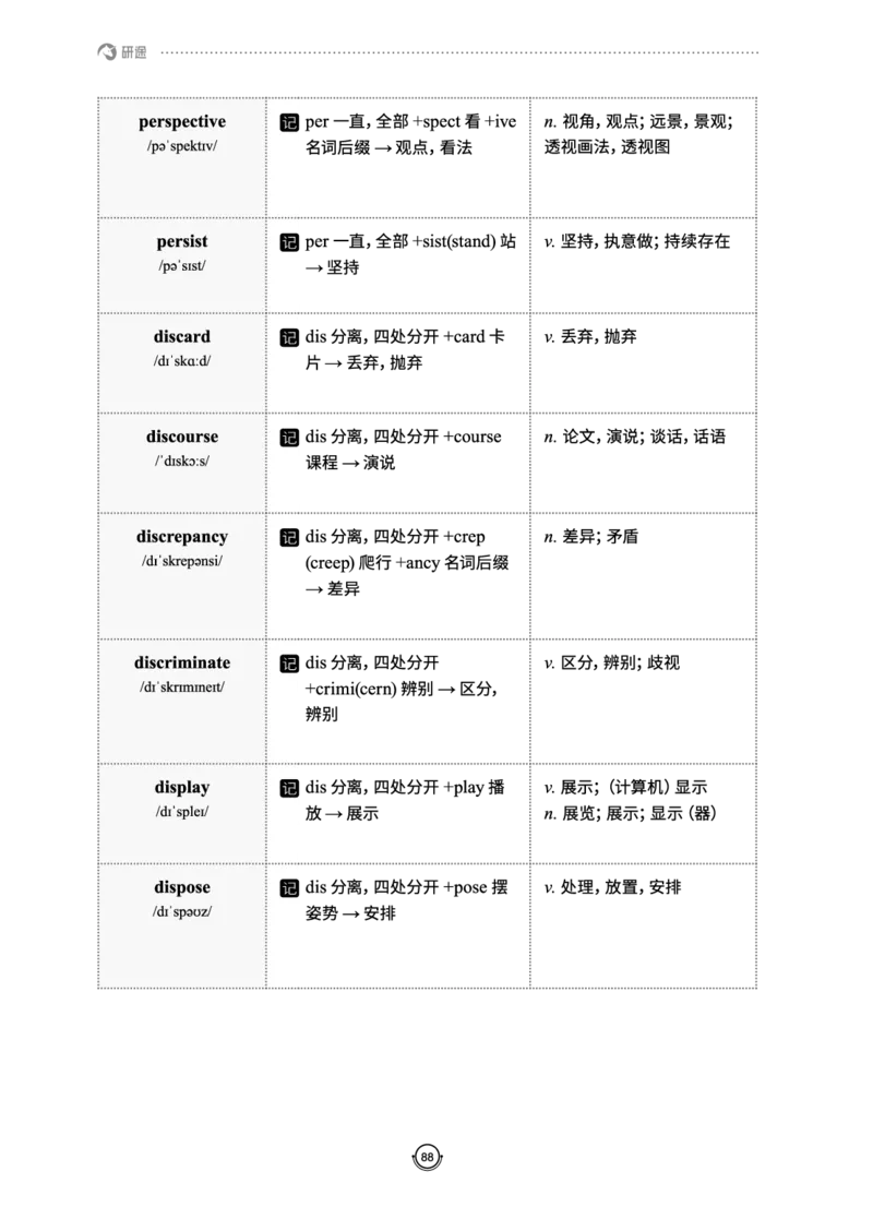 (2.2.10)--研师解词._05.2026考研数学研途&mdash;杨超数学全程班_00.书籍和讲义_{0}--全部课件