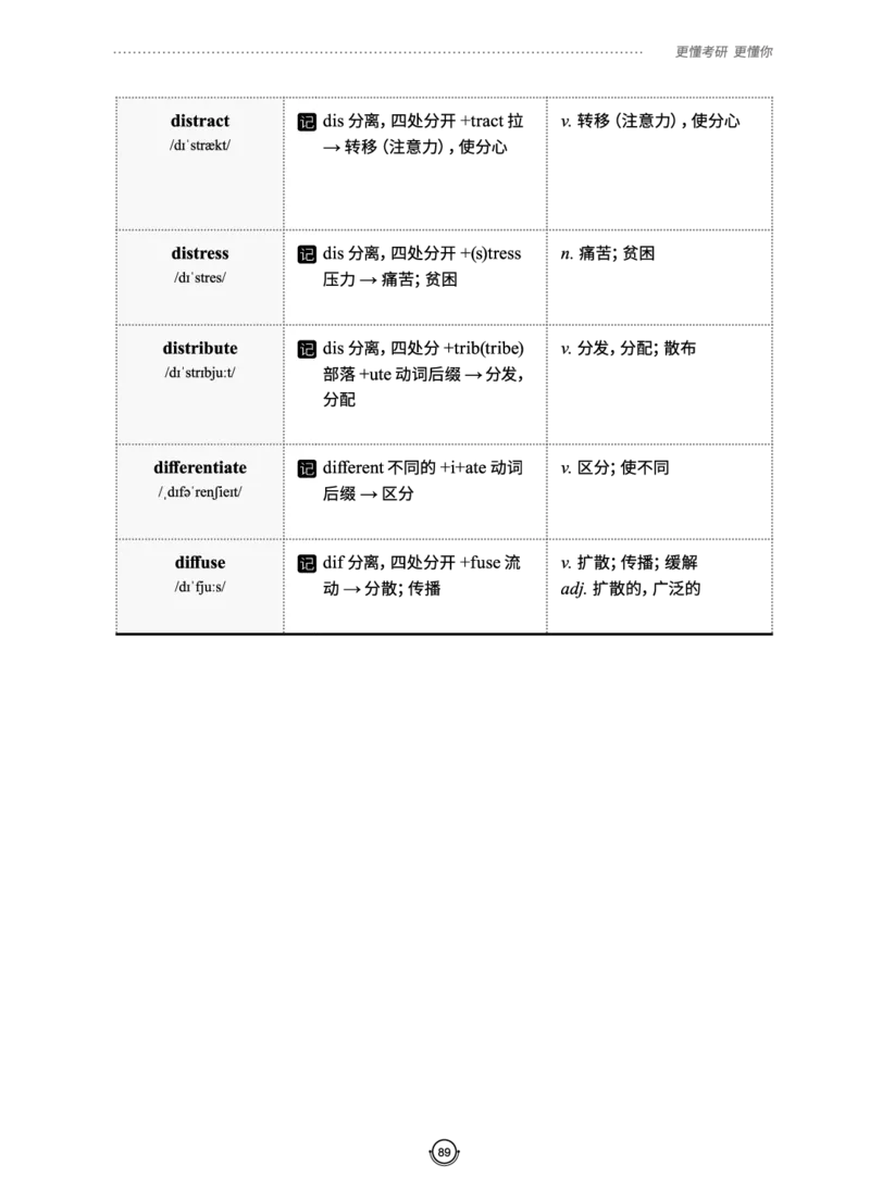 (2.2.10)--研师解词._05.2026考研数学研途&mdash;杨超数学全程班_00.书籍和讲义_{0}--全部课件