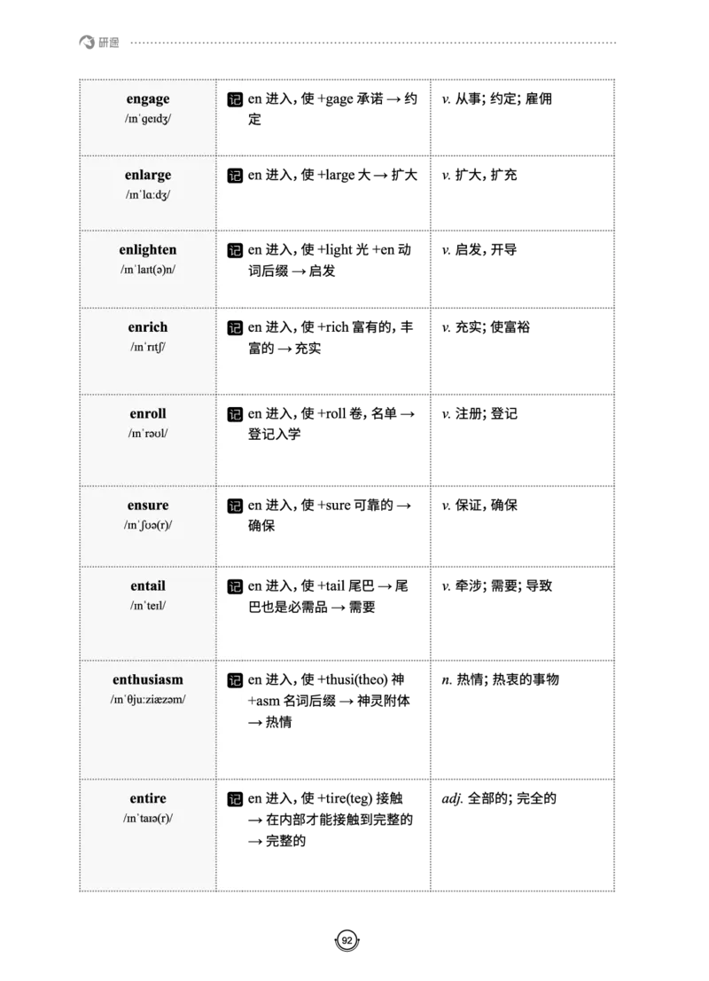 (2.2.10)--研师解词._05.2026考研数学研途&mdash;杨超数学全程班_00.书籍和讲义_{0}--全部课件