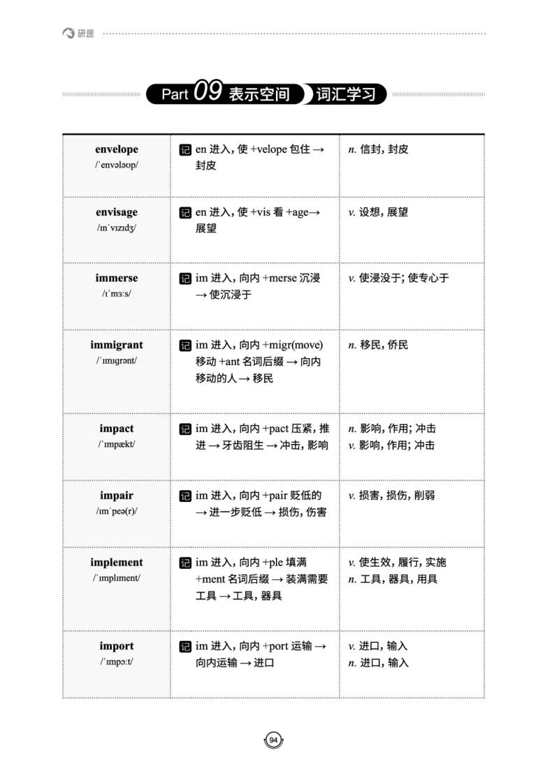 (2.2.10)--研师解词._05.2026考研数学研途&mdash;杨超数学全程班_00.书籍和讲义_{0}--全部课件