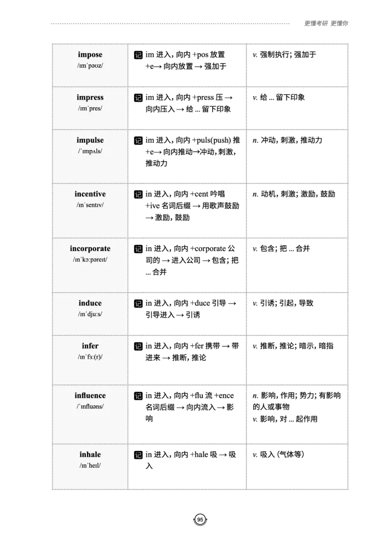 (2.2.10)--研师解词._05.2026考研数学研途&mdash;杨超数学全程班_00.书籍和讲义_{0}--全部课件