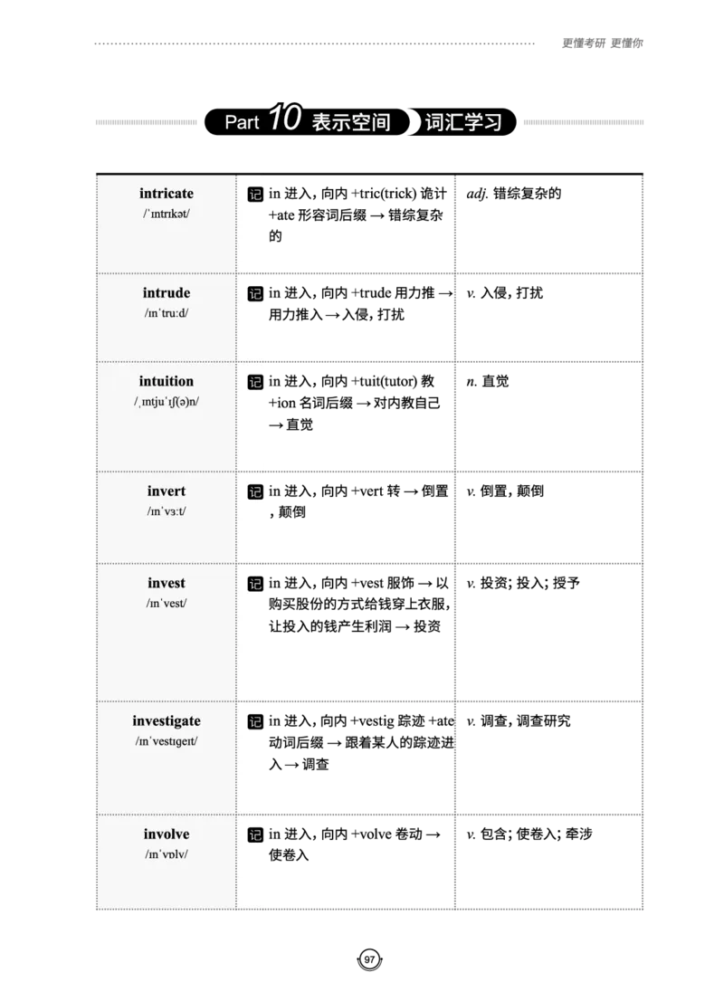 (2.2.10)--研师解词._05.2026考研数学研途&mdash;杨超数学全程班_00.书籍和讲义_{0}--全部课件