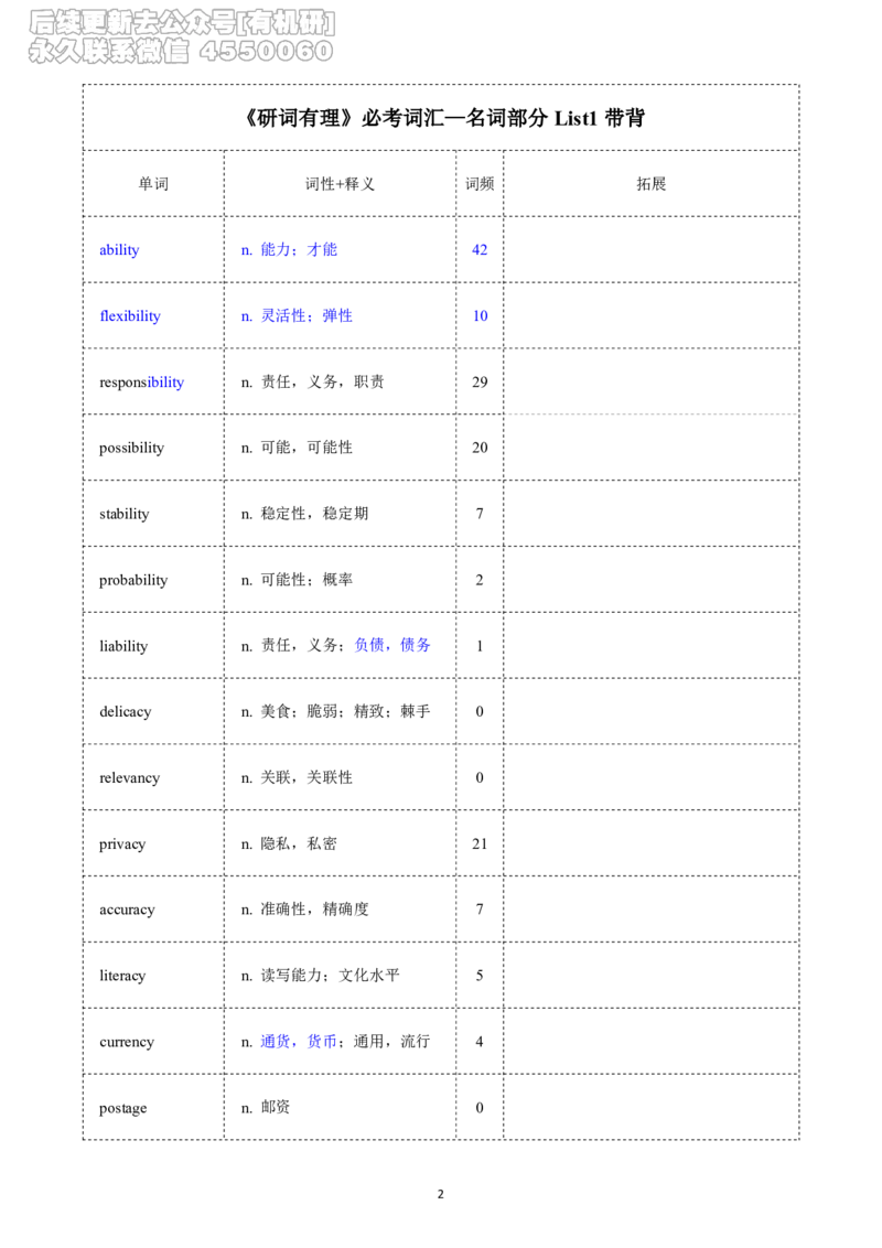 (2.2.3)--带背讲义26寒假研词有理带背（1.13-1_05.2026考研数学研途&mdash;杨超数学全程班_00.书籍和讲义_{0}--全部课件_已加水印