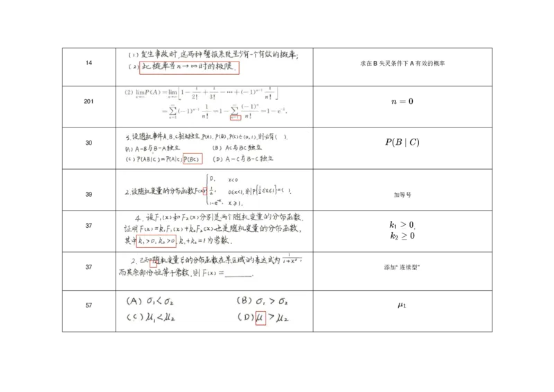 (2.3.1)--公共课数学书籍勘误._05.2026考研数学研途&mdash;杨超数学全程班_00.书籍和讲义_{0}--全部课件