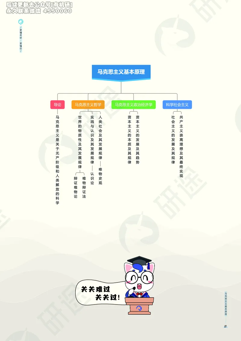 (2.1.5)--考研政治考点地图电子讲义（马原和思修）._05.2026考研数学研途&mdash;杨超数学全程班_00.书籍和讲义_{0}--全部课件_已加水印