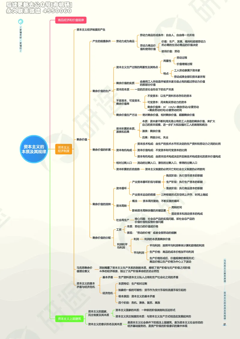 (2.1.5)--考研政治考点地图电子讲义（马原和思修）._05.2026考研数学研途&mdash;杨超数学全程班_00.书籍和讲义_{0}--全部课件_已加水印