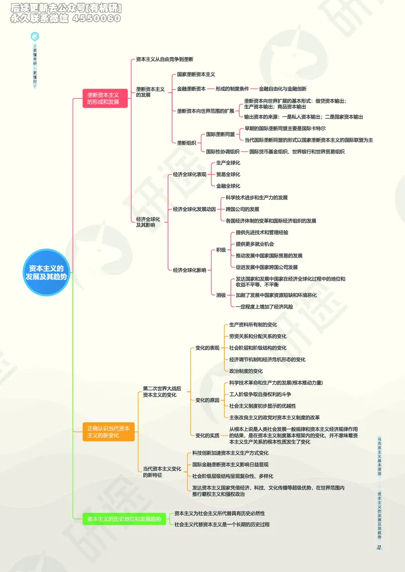 (2.1.5)--考研政治考点地图电子讲义（马原和思修）._05.2026考研数学研途&mdash;杨超数学全程班_00.书籍和讲义_{0}--全部课件_已加水印