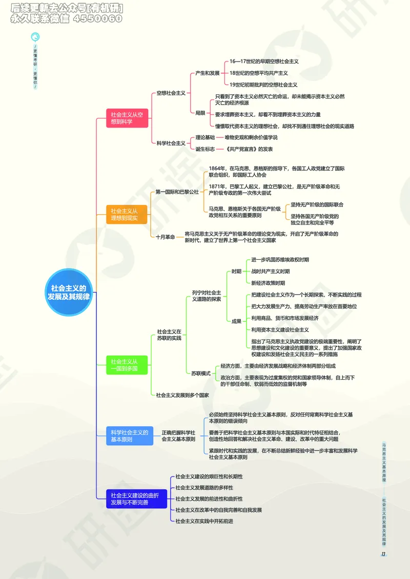 (2.1.5)--考研政治考点地图电子讲义（马原和思修）._05.2026考研数学研途&mdash;杨超数学全程班_00.书籍和讲义_{0}--全部课件_已加水印