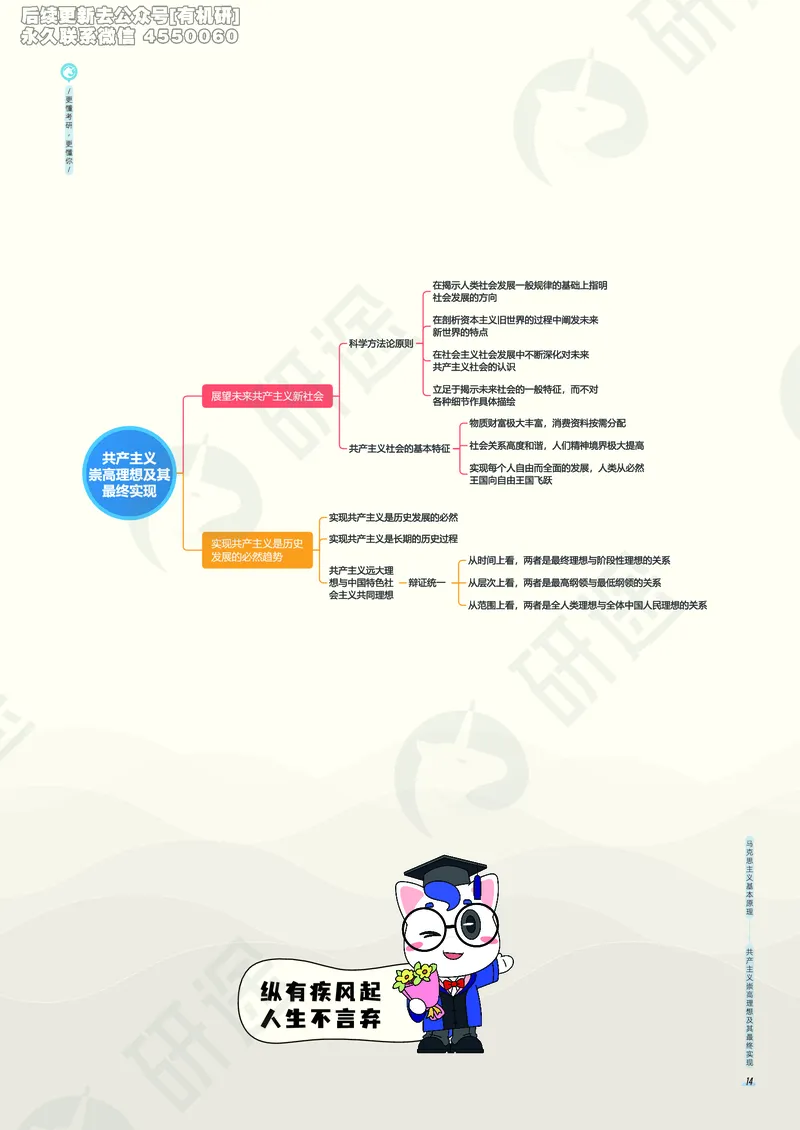 (2.1.5)--考研政治考点地图电子讲义（马原和思修）._05.2026考研数学研途&mdash;杨超数学全程班_00.书籍和讲义_{0}--全部课件_已加水印