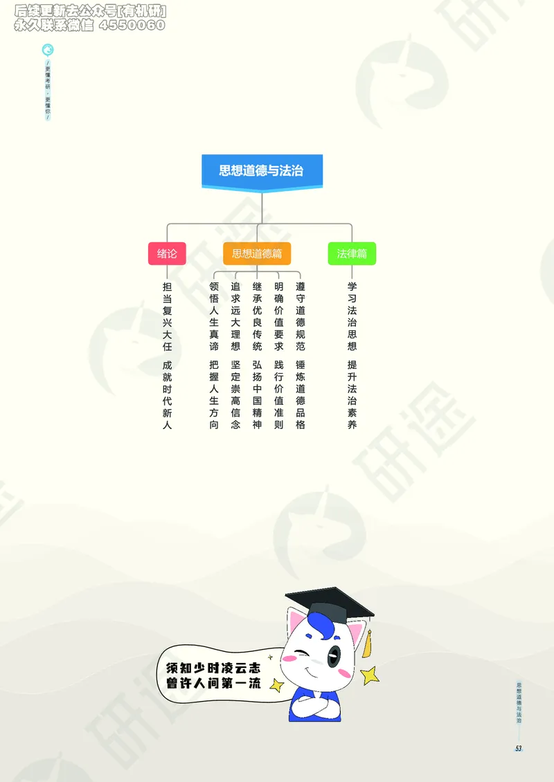 (2.1.5)--考研政治考点地图电子讲义（马原和思修）._05.2026考研数学研途&mdash;杨超数学全程班_00.书籍和讲义_{0}--全部课件_已加水印