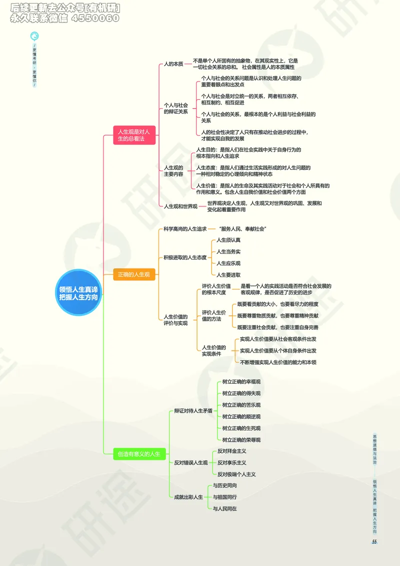 (2.1.5)--考研政治考点地图电子讲义（马原和思修）._05.2026考研数学研途&mdash;杨超数学全程班_00.书籍和讲义_{0}--全部课件_已加水印