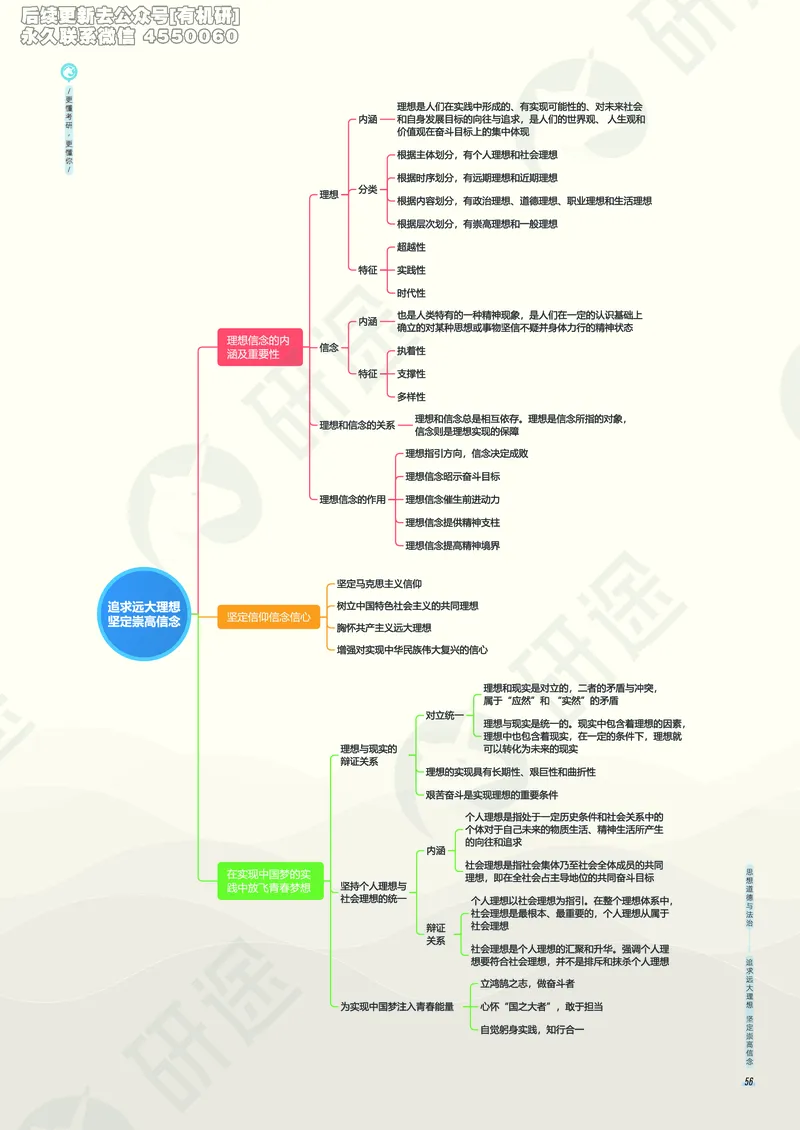 (2.1.5)--考研政治考点地图电子讲义（马原和思修）._05.2026考研数学研途&mdash;杨超数学全程班_00.书籍和讲义_{0}--全部课件_已加水印