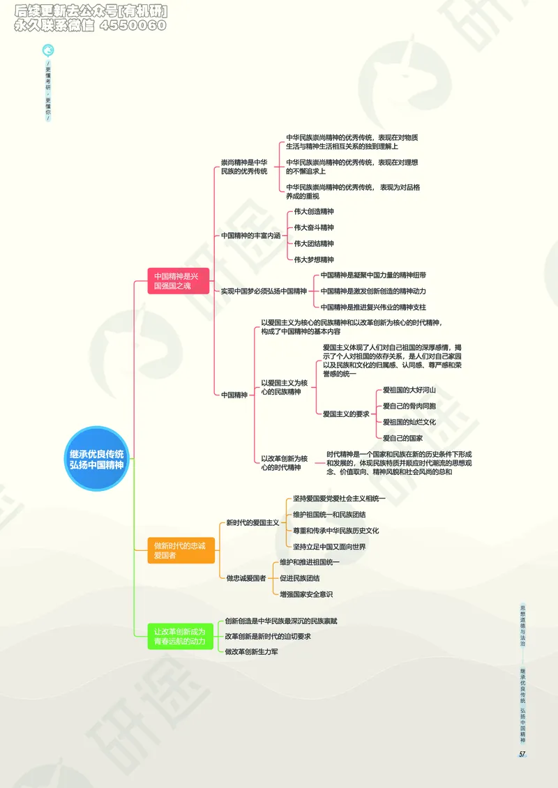 (2.1.5)--考研政治考点地图电子讲义（马原和思修）._05.2026考研数学研途&mdash;杨超数学全程班_00.书籍和讲义_{0}--全部课件_已加水印