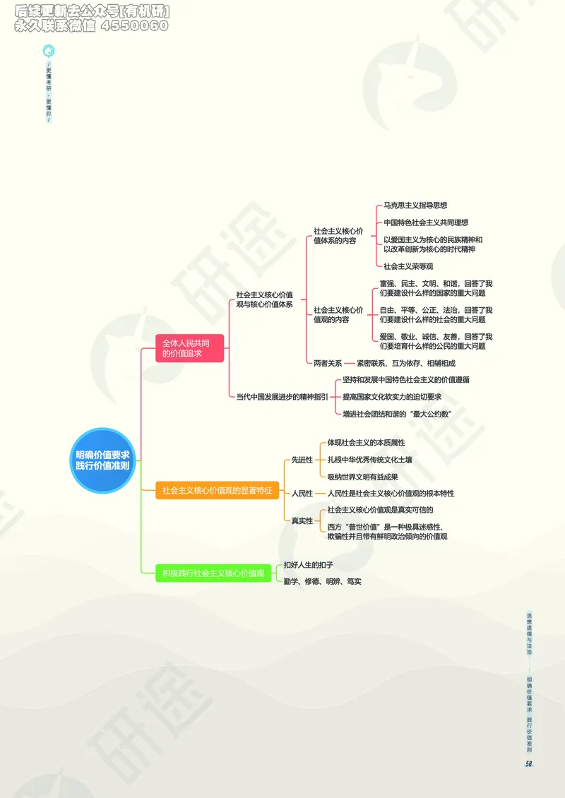 (2.1.5)--考研政治考点地图电子讲义（马原和思修）._05.2026考研数学研途&mdash;杨超数学全程班_00.书籍和讲义_{0}--全部课件_已加水印
