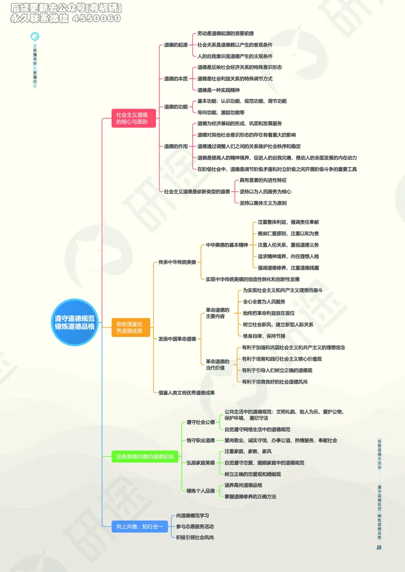 (2.1.5)--考研政治考点地图电子讲义（马原和思修）._05.2026考研数学研途&mdash;杨超数学全程班_00.书籍和讲义_{0}--全部课件_已加水印
