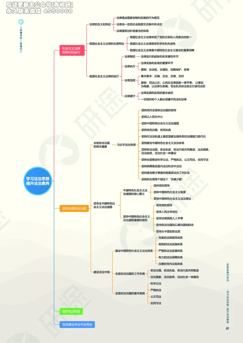 (2.1.5)--考研政治考点地图电子讲义（马原和思修）._05.2026考研数学研途&mdash;杨超数学全程班_00.书籍和讲义_{0}--全部课件_已加水印